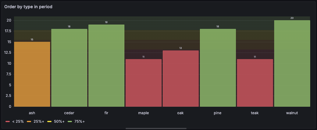 Histogram